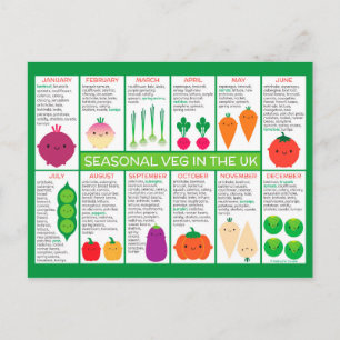 Postal Gráfico de verduras estacionales del Reino Unido