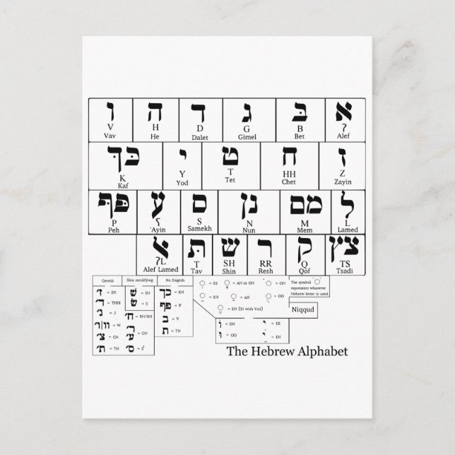 Postal Gráfico del alfabeto en hebreo (Anverso)