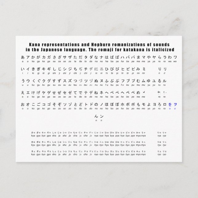 Postal Gráfico del idioma japonés kana hepburn rojaji (Anverso)