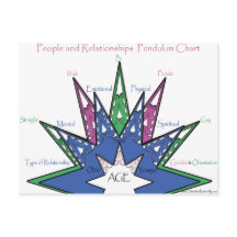 Gráfico del péndulo de personas y relaciones