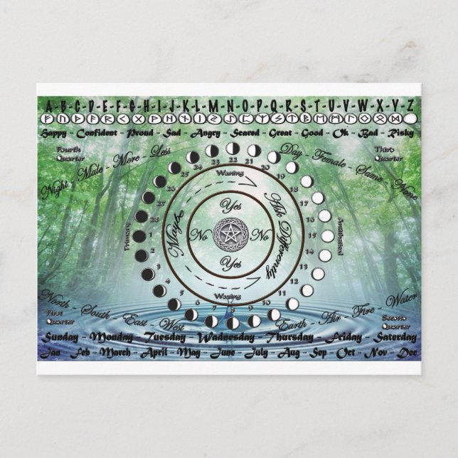 Postal Gráfico del pendulo pagano de Wiccan (Anverso)