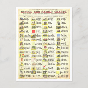 Postal Gráfico educativo de vintage para palabras visuale