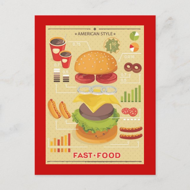 Postal Gráfico informativo de comida rápida (Anverso)