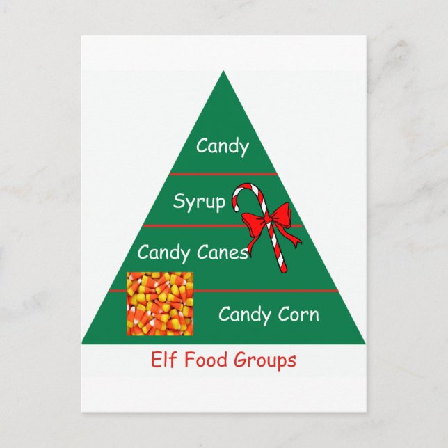 Postal Grupos de Comida Elf (Anverso)