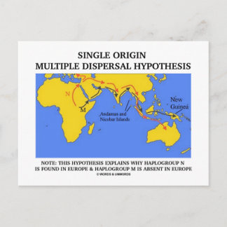 Postal Hipótesis dispersa múltiple de origen único