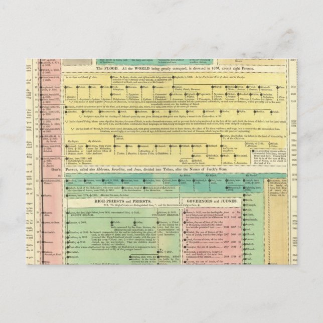 Postal Historia bíblica sagrada (Anverso)