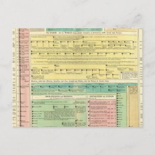 Postal Historia bíblica sagrada