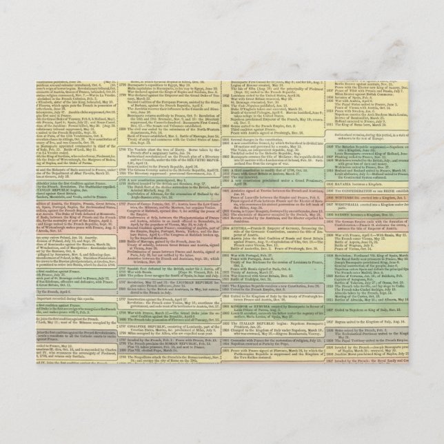 Postal Historia de Europa desde 1789 hasta 1815 (Anverso)