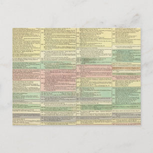 Postal Historia de Europa desde 1789 hasta 1815