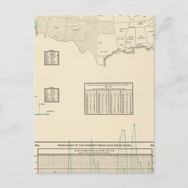 Postal Hops (Anverso)