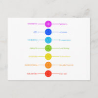 Iconos de Chakra con colores respectivos