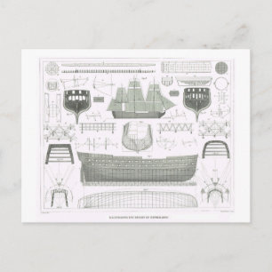 Postal Ilustración de la teoría de la construcción naval