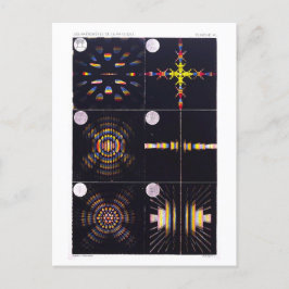 Postal Ilustracion de libros de texto de física de anillo