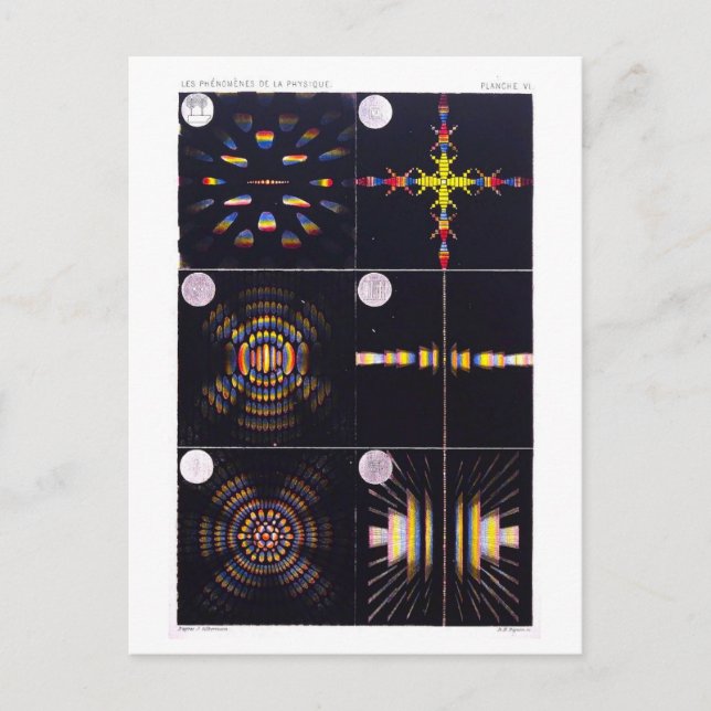 Postal Ilustracion de libros de texto de física de anillo (Anverso)