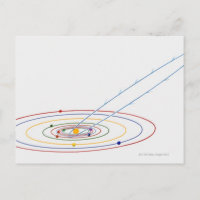 Ilustracion del sistema solar con trayectoria de