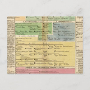 Postal Imperio cronológico de Constantiopla