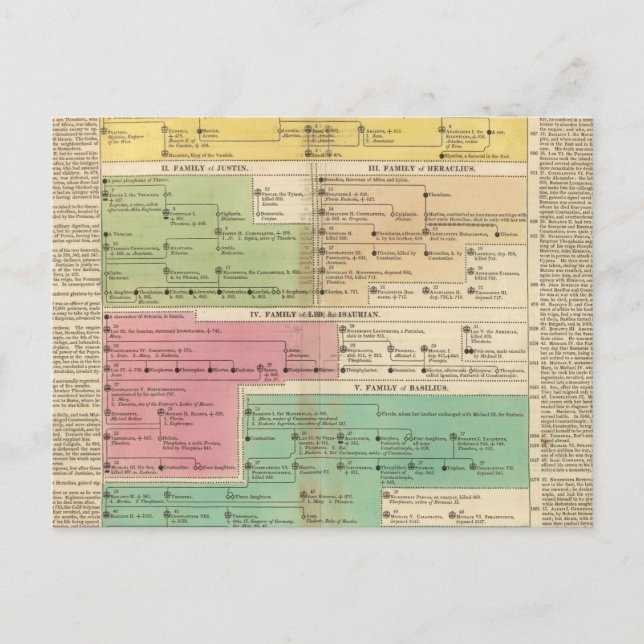 Postal Imperio cronológico de las familias reales de Cons (Anverso)
