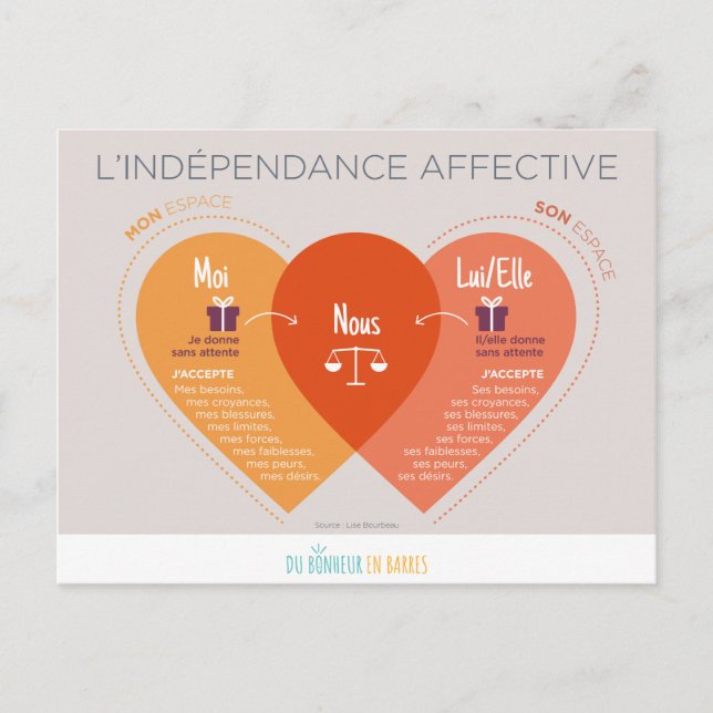 Postal Indépendance afectiva (Anverso)