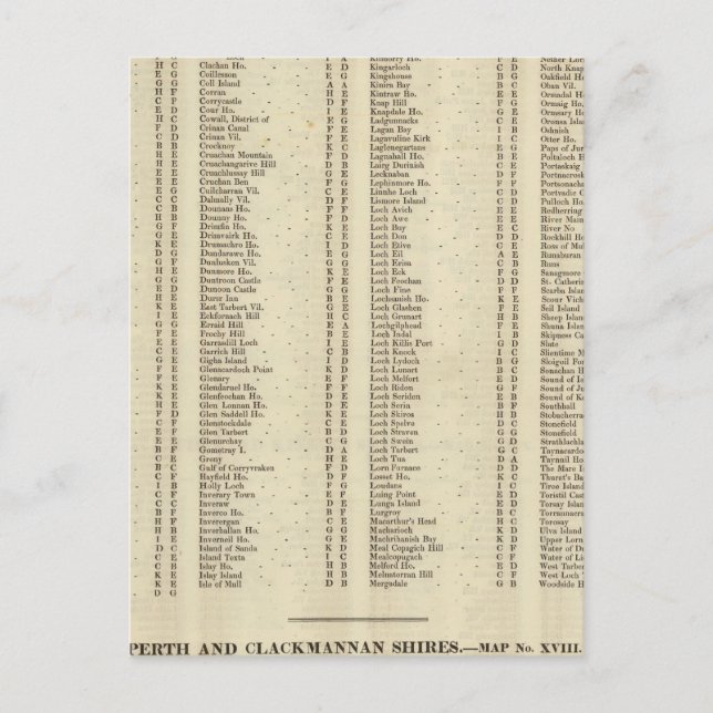 Postal Index Argyle, Perth, Clackmannan Shires (Anverso)