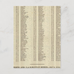 Postal Index Argyle, Perth, Clackmannan Shires