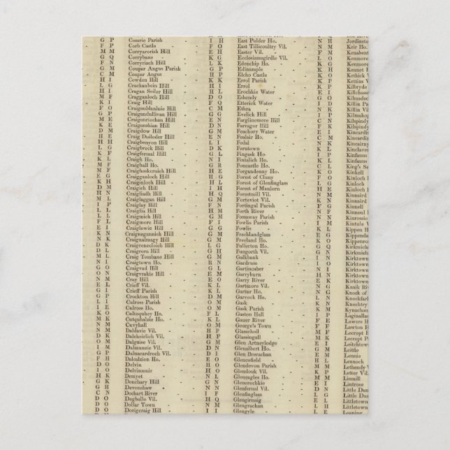 Postal Index Perth, Clackmannan Shires (Anverso)