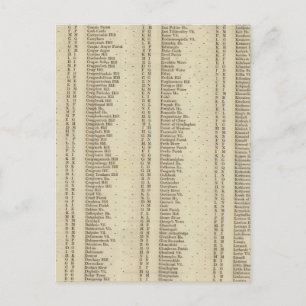 Postal Index Perth, Clackmannan Shires