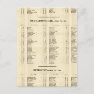 Postal Index Stirling, Dumbarton, Bute Shires