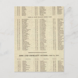 Postal Index Western Islands, Ross, Cromarty Shires