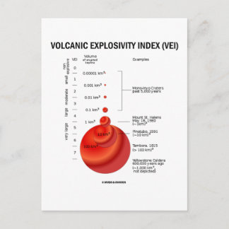 Postal Índice de Explosividad Volcánica (VEI)