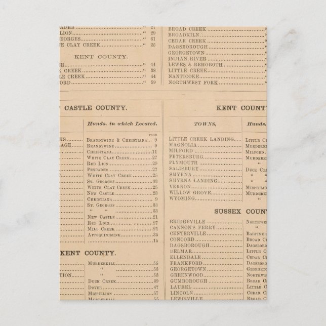 Postal Índice Delaware (Anverso)