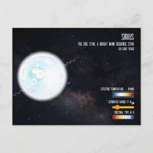 Postal Infografía de Astronomía Espacial de la Estrella m