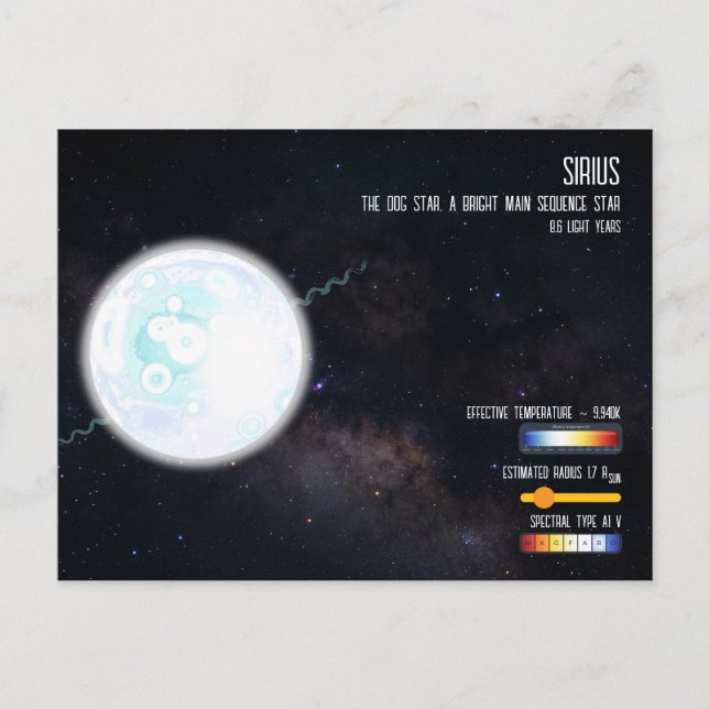 Postal Infografía de Astronomía Espacial de la Estrella m (Anverso)