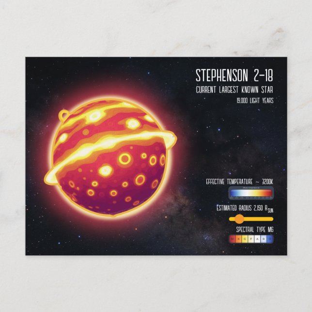 Postal Infografía de ciencia espacial de la estrella más  (Anverso)
