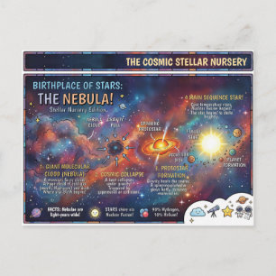 Postal Infografía de formación de estrellas en la guarder