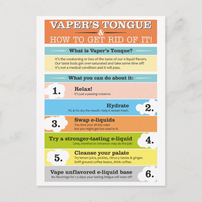 Postal Infografía de la lengua de Vaper (Anverso)