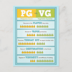 Postal Infografía de PG vs VG