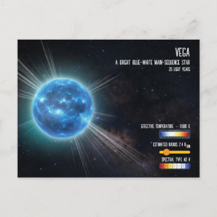 Postal Infografía del Espacio Noche Estelar Blanca Azul V