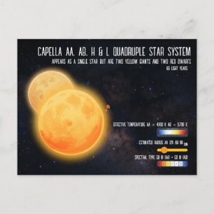 Postal Infografía espacial del sistema estelar cuádruple