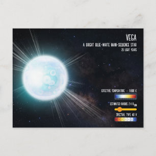 Postal Infografía Espacial Triángulo de Verano Estrella B