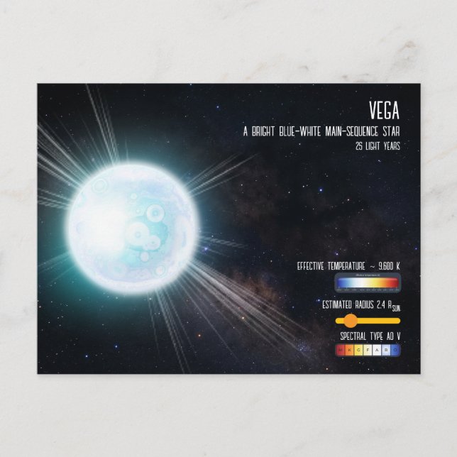 Postal Infografía Espacial Triángulo de Verano Estrella B (Anverso)