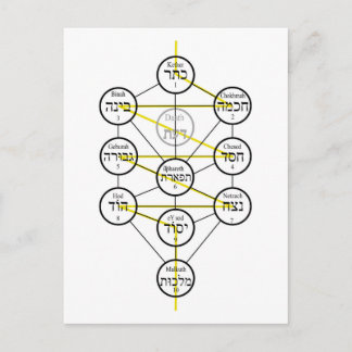 Postal Kabbalistic Tree of life hebrew sephiroth 