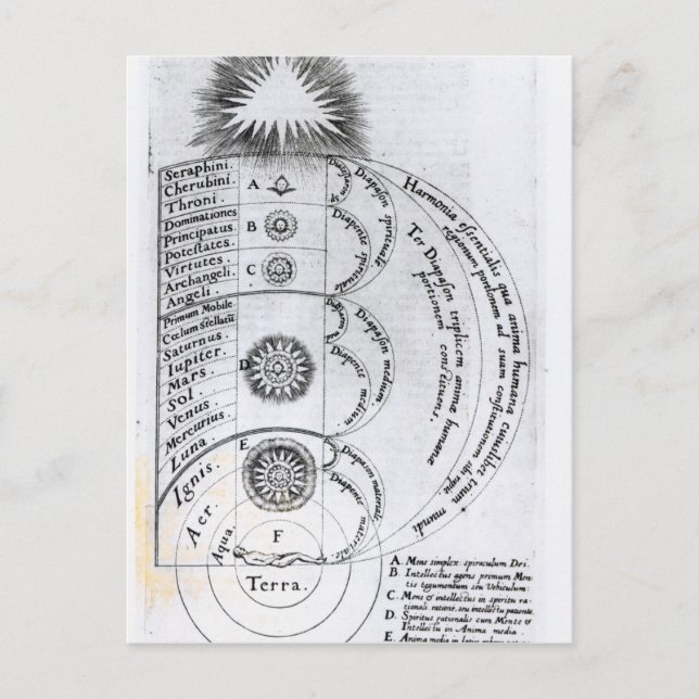 Postal La armonía esencial (Anverso)