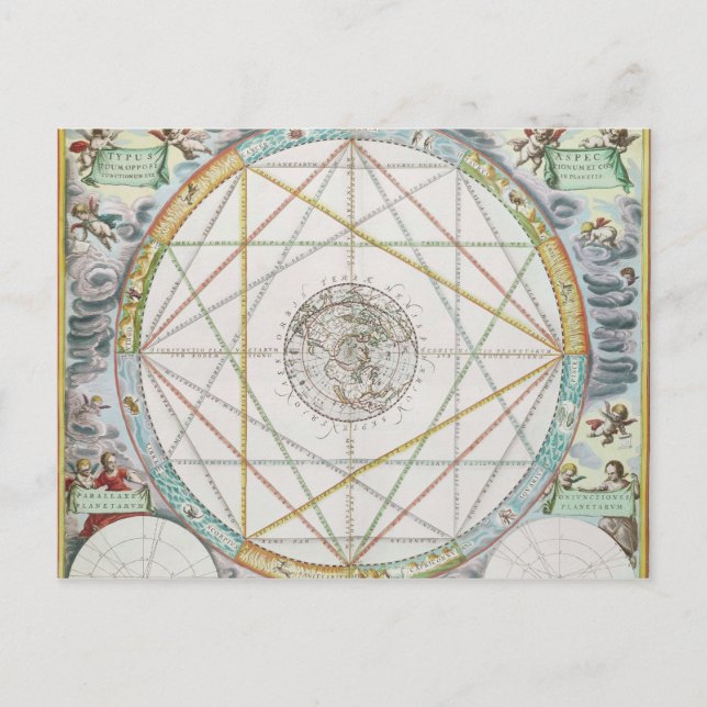 Postal La conjunción de los planetas (Anverso)