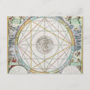 Postal La conjunción de los planetas
