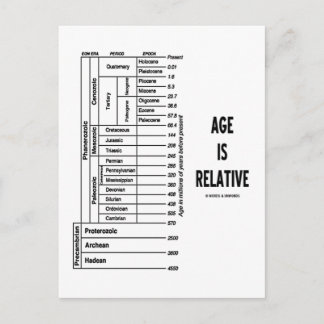 Postal La edad es relativa (Humor de tiempo geológico)