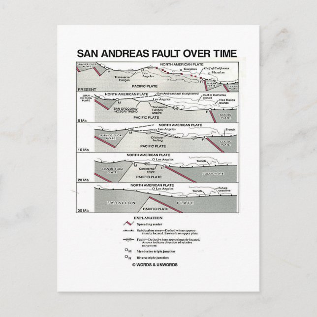 Postal La falla de San Andreas con el tiempo (tectónica d (Anverso)