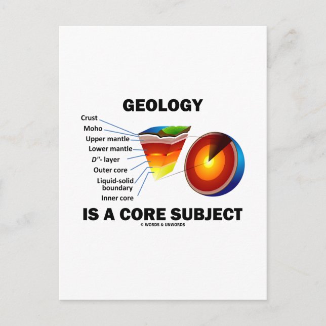 Postal La Geología Es Un Tema Central (Actitud Científica (Anverso)