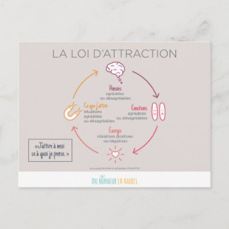 Postal La loi de l'attraction