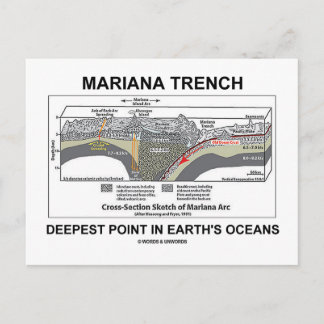 Postal La mariana traza el punto más profundo en los océa