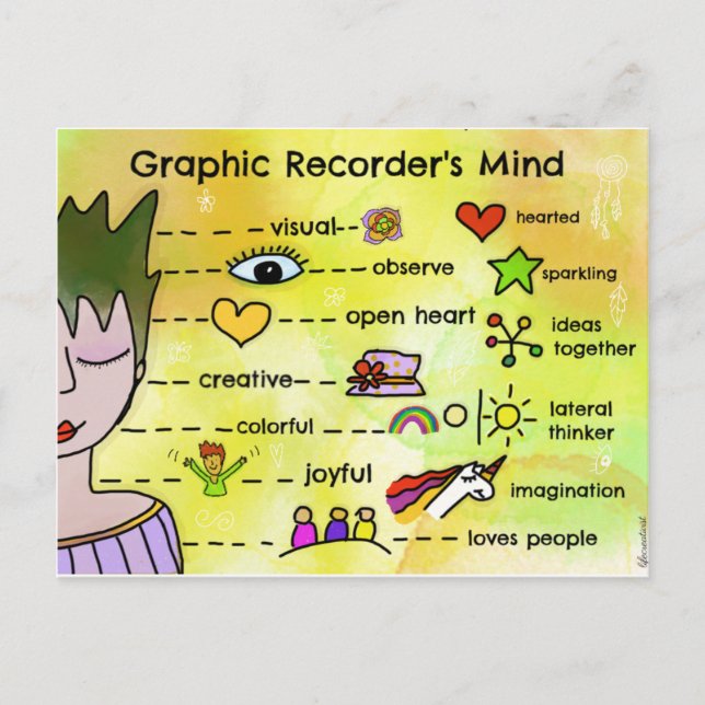 POSTAL LA MENTE DE GRAPHIC RECORDER (Anverso)